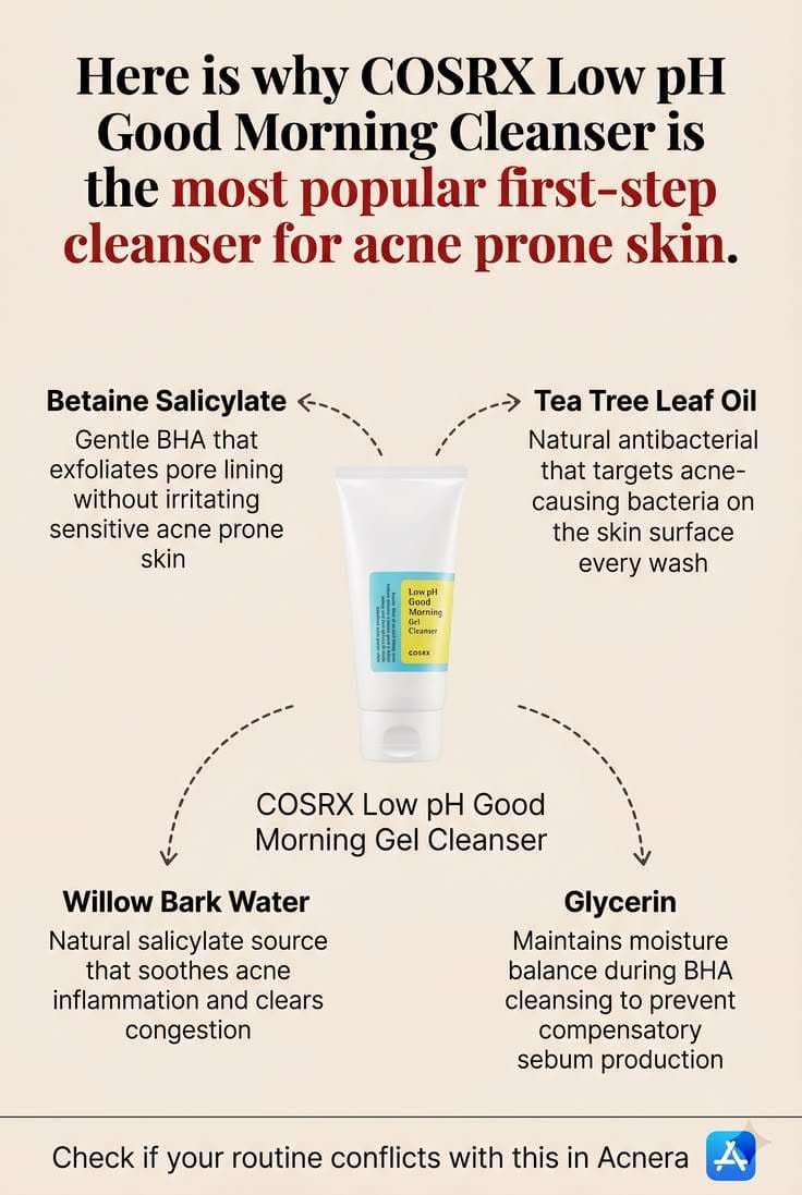 Cosrx Low pH Good Morning Gel Cleanser 150ml 3