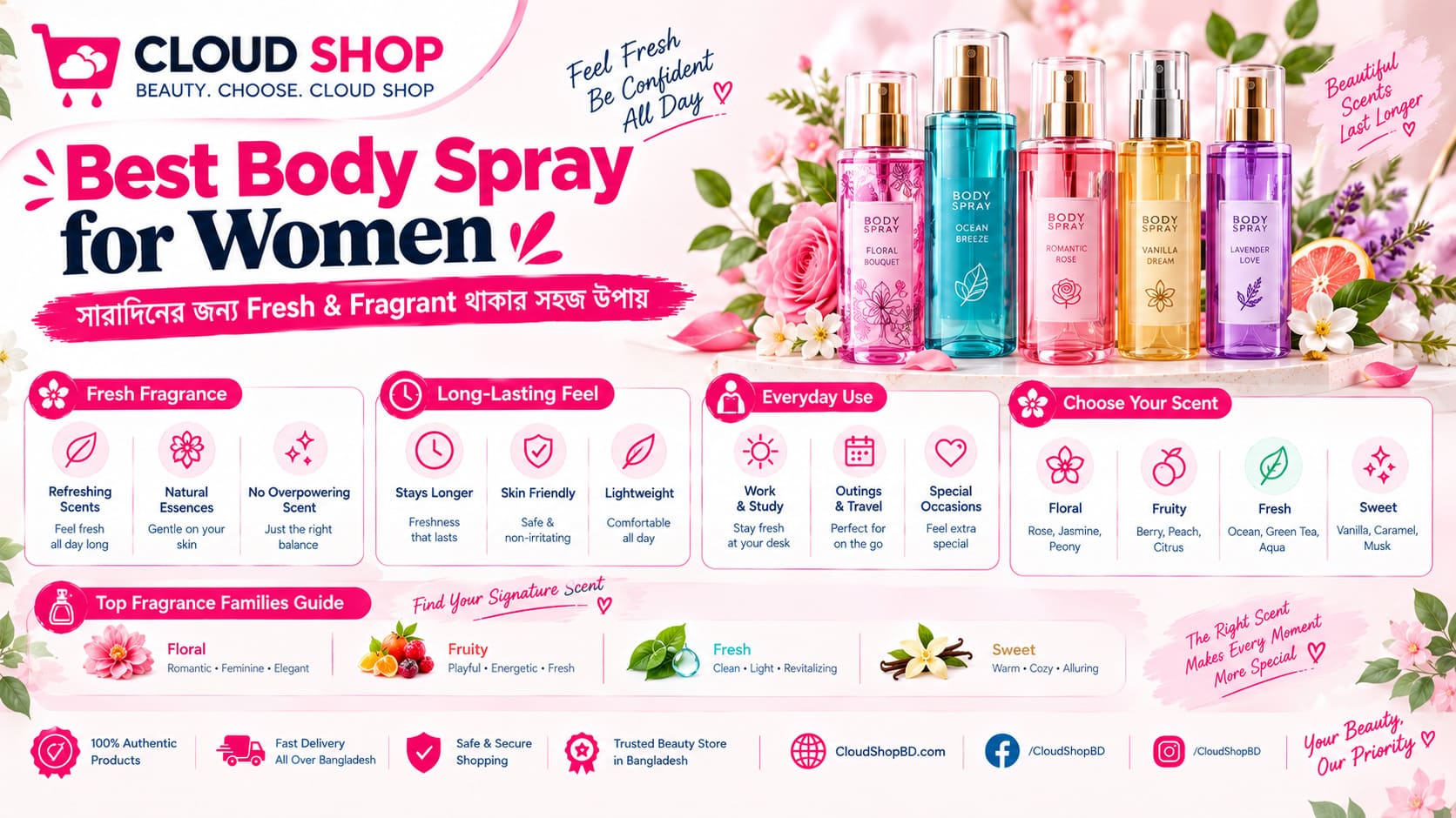 Best Body Spray for Women: Confidence এবং Freshness একসাথে