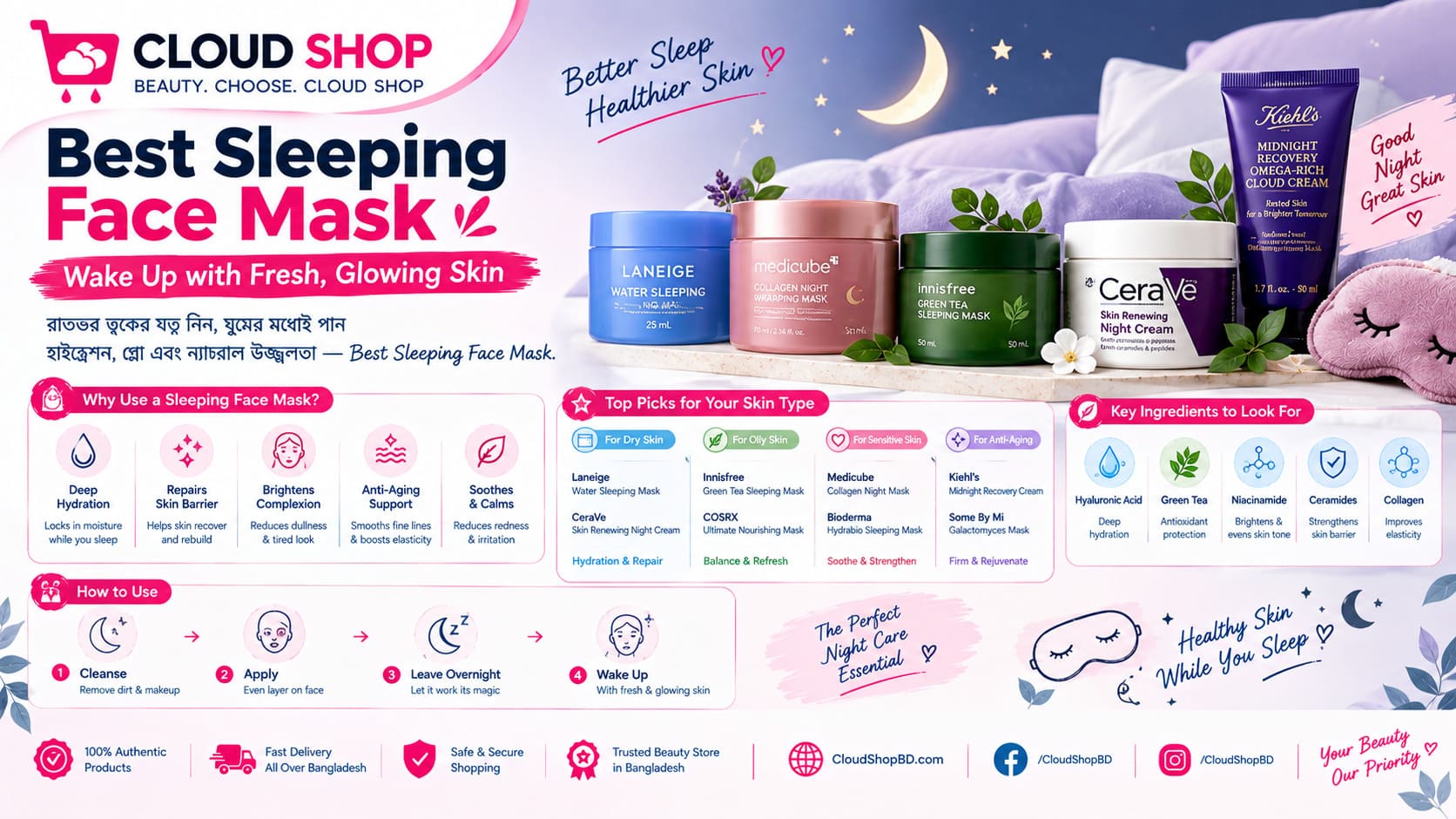 Best Sleeping Face Mask: ঘুমের মধ্যেই পান Glowing এবং Hydrated Skin