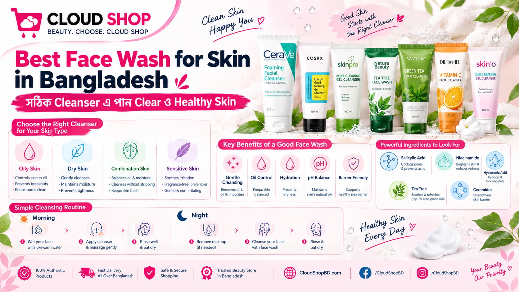 Best Face Wash for Skin in Bangladesh: সঠিক Cleanser এ পান Clear ও Healthy Skin